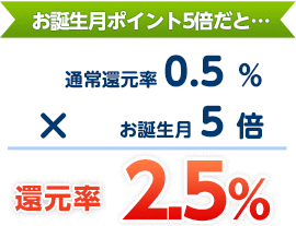 お誕生月はなんとポイント5倍
