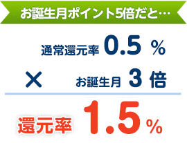 お誕生月はなんとポイント3倍