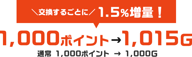 Ｇポイント交換増量キャンペーン