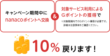 キャンペーン期間中にnanacoポイントへ交換&対象サービス利用によるGポイントの獲得で10%戻ります!